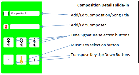 SlideInCompositionDetails